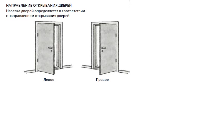 Левый шкаф как открывается дверь